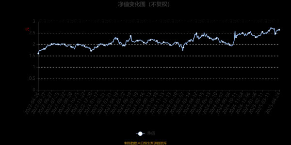 炒股开户公司 汇丰晋信中小盘股票：2025年第一季度利润2445.74万元 净值增长率12.27%