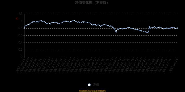 配资知识平台网 汇丰晋信中小盘低波动股票A：2025年第一季度利润92.03万元 净值增长率1.3%