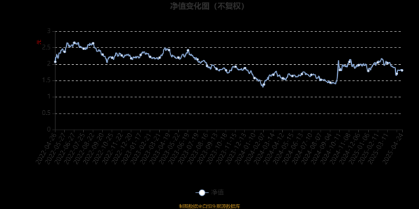 股票配资平台查询系统 汇丰晋信科技先锋股票：2025年第一季度利润145.74万元 净值增长率0.91%
