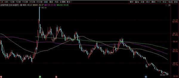 投资股票配资 迎驾贡酒：25Q1营收、利润“双跌”、省外市场疲软，增长挑战凸显