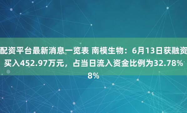 配资平台最新消息一览表 南模生物：6月13日获融资买入452.97万元，占当日流入资金比例为32.78%